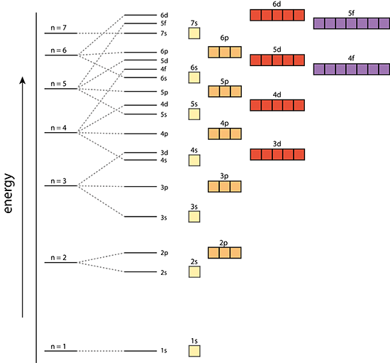 Multi-electron atom
